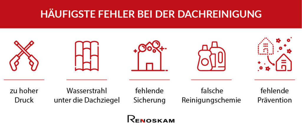 Infografik mit den häufigsten Fehlern bei der Dachreinigung