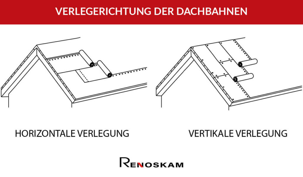 Infografik zur Verlegerichtung